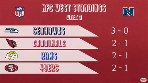 nfl west standings|afc west remaining schedule.